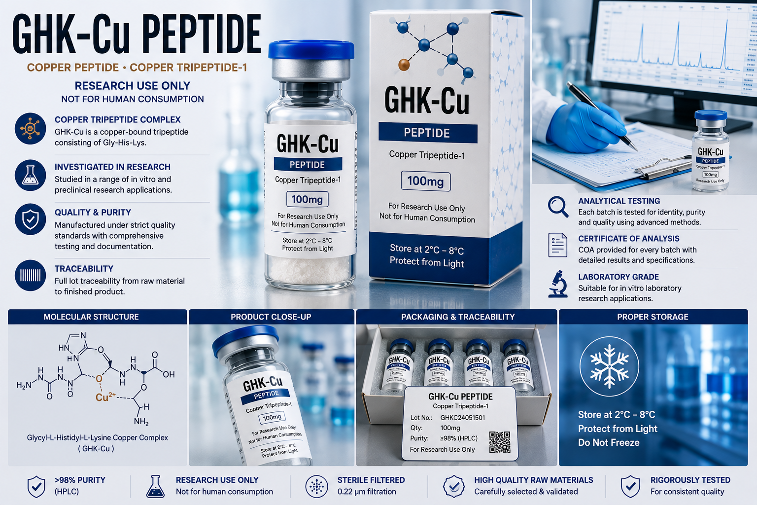 ghk-cu bodybuilding peptide 5-Amino-1MQ - Ethos Herbals
