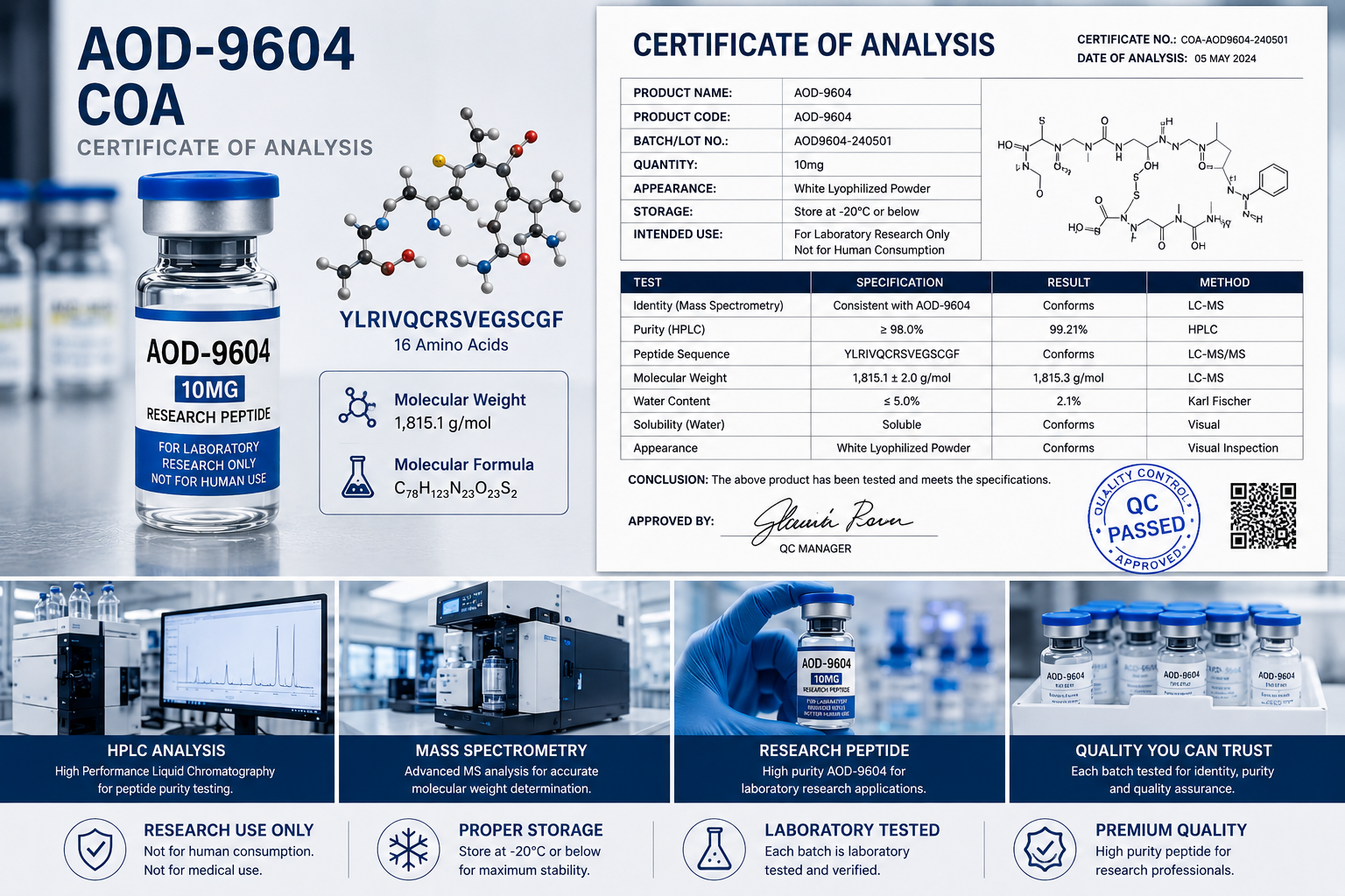 AOD-9604 COA